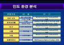 [마케팅원론] 현대자동차의 인도시장 마케팅 전략 분석 ['A+레포트'] 12페이지