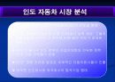 [마케팅원론] 현대자동차의 인도시장 마케팅 전략 분석 ['A+레포트'] 15페이지