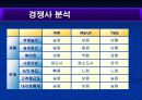 [마케팅원론] 현대자동차의 인도시장 마케팅 전략 분석 ['A+레포트'] 19페이지