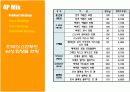[마케팅원론] '스킨푸드'의 일본진출 마케팅 전략 분석 ['A+레포트'] 17페이지