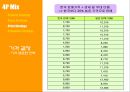 [마케팅원론] '스킨푸드'의 일본진출 마케팅 전략 분석 ['A+레포트'] 29페이지