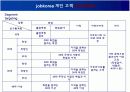 [마케팅원론] 인터넷기업(잡코리아)의 마케팅 전략 분석 ['A+레포트'] 14페이지