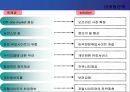 [마케팅원론] 인터넷기업(잡코리아)의 마케팅 전략 분석 ['A+레포트'] 24페이지