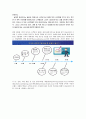 [마케팅원론] '잡코리아' 마케팅 전략 분석 ['A+레포트'] 36페이지