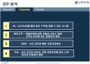 [마케팅원론] '신한은행' 마케팅 전략 분석  17페이지