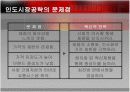 [마케팅원론] '힌두스탄 레버'의 저가 시장 마케팅 전략 분석  4페이지