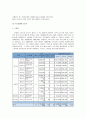 [여가생활과레크레이션]국내 리조트 산업분석 및 향후전망  9페이지