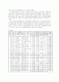 [여가생활과레크레이션]국내 리조트 산업분석 및 향후전망  10페이지