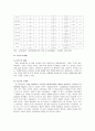 [여가생활과레크레이션]국내 리조트 산업분석 및 향후전망  14페이지