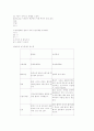 [응급처치] 심근경색및협심증 9페이지