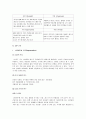 [벤처창업론]웰빙 다이어트 전문카페 창업계획서 7페이지