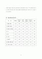 [마케팅원론] '아이스베리'에 대한 마케팅 전략 분석 ['A+레포트'] 25페이지