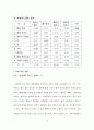 [마케팅원론] '아이스베리'에 대한 마케팅 전략 분석 ['A+레포트'] 26페이지