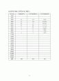[마케팅원론] '아이스베리'에 대한 마케팅 전략 분석 ['A+레포트'] 46페이지