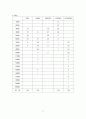 [마케팅원론] '아이스베리'에 대한 마케팅 전략 분석 ['A+레포트'] 57페이지