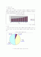 [마케팅원론] Hmall 마케팅 전략 분석 ['A+레포트'] 2페이지