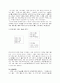 [마케팅원론] 두산 “산(山)“소주 마케팅 전략 분석['A+레포트'] 5페이지