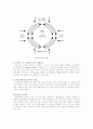 [마케팅원론] 블루클럽 마케팅 전략 분석 ['A+레포트'] 7페이지