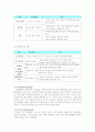 [마케팅원론] 블루클럽 마케팅 전략 분석 ['A+레포트'] 12페이지