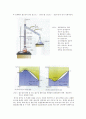 증류(Distillation) 실험 4페이지