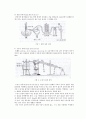 증류(Distillation) 실험 6페이지
