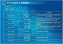 [국제회의]해양관광 국제회의 기획서 20페이지