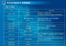 [국제회의]해양관광 국제회의 기획서 21페이지