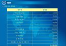 [국제회의]해양관광 국제회의 기획서 27페이지
