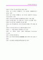 [재무비율분석]롯데호텔 VS 신라호텔 4페이지