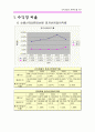[재무비율분석]롯데호텔 VS 신라호텔 7페이지