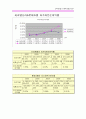 [재무비율분석]롯데호텔 VS 신라호텔 10페이지