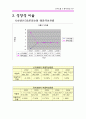 [재무비율분석]롯데호텔 VS 신라호텔 11페이지