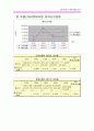 [재무비율분석]롯데호텔 VS 신라호텔 12페이지
