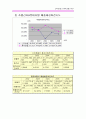 [재무비율분석]롯데호텔 VS 신라호텔 14페이지