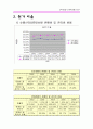 [재무비율분석]롯데호텔 VS 신라호텔 16페이지