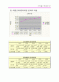 [재무비율분석]롯데호텔 VS 신라호텔 17페이지