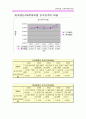 [재무비율분석]롯데호텔 VS 신라호텔 18페이지