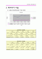 [재무비율분석]롯데호텔 VS 신라호텔 21페이지