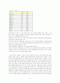 베스킨라빈스의 마케팅 전략 12페이지