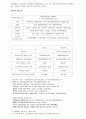 비정규직 관련 개정 법률의 주요 내용과 기업의 대응방안  3페이지