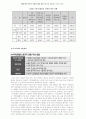 비정규직 관련 개정 법률의 주요 내용과 기업의 대응방안  10페이지