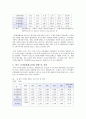 디지털 컨텐츠산업의 현황 및 전망 3페이지