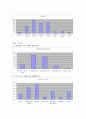 [마케팅원론] 셀디카드사의 마케팅 전략 분석 ['A+레포트'] 6페이지