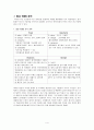 [마케팅원론] (주)청풍의 마케팅 전략 분석  4페이지