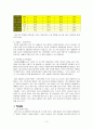 [마케팅원론] (주)청풍의 마케팅 전략 분석  11페이지