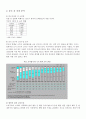 [마케팅원론] '오설록'의 중국시장 마케팅 전략 분석  8페이지