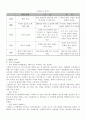 [마케팅원론] '오설록'의 중국시장 마케팅 전략 분석  11페이지