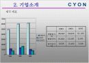 [마케팅원론] 엘지 싸이언 마케팅 전략 분석  6페이지