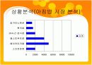 [마케팅원론] 맥도날드의 마케팅 전략 분석 6페이지