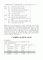 [마케팅원론] 해외시장조사의 성공,실패사례  42페이지